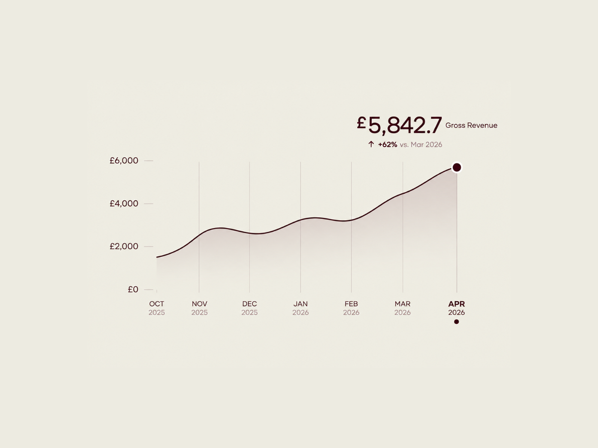 The Growth System